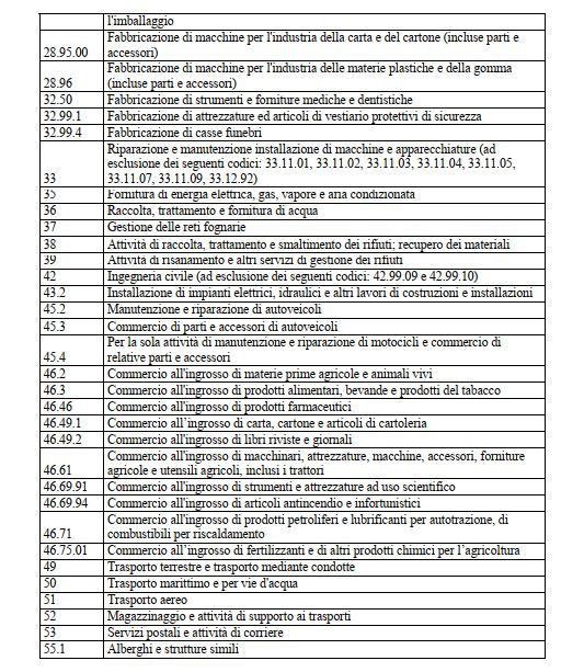 B Dpcm 10 aprile: misure restrittive fino al 3 maggio