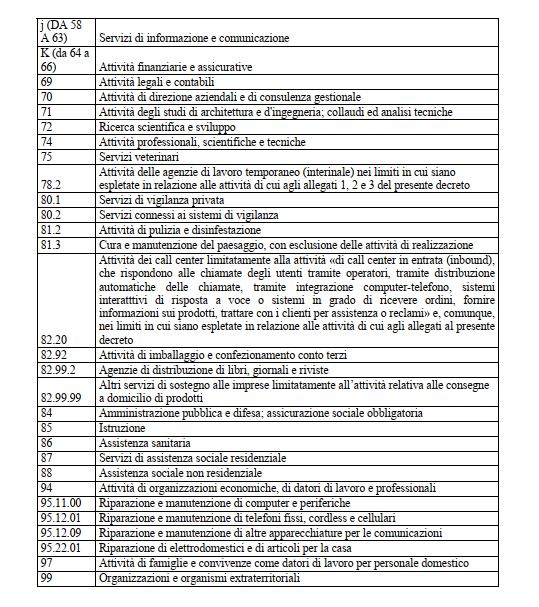 C Dpcm 10 aprile: misure restrittive fino al 3 maggio