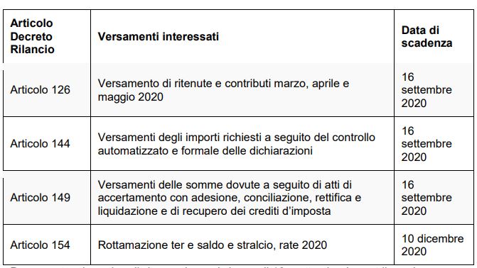dl_rilancio Scadenza imposte: richiesta proroga al 30 settembre