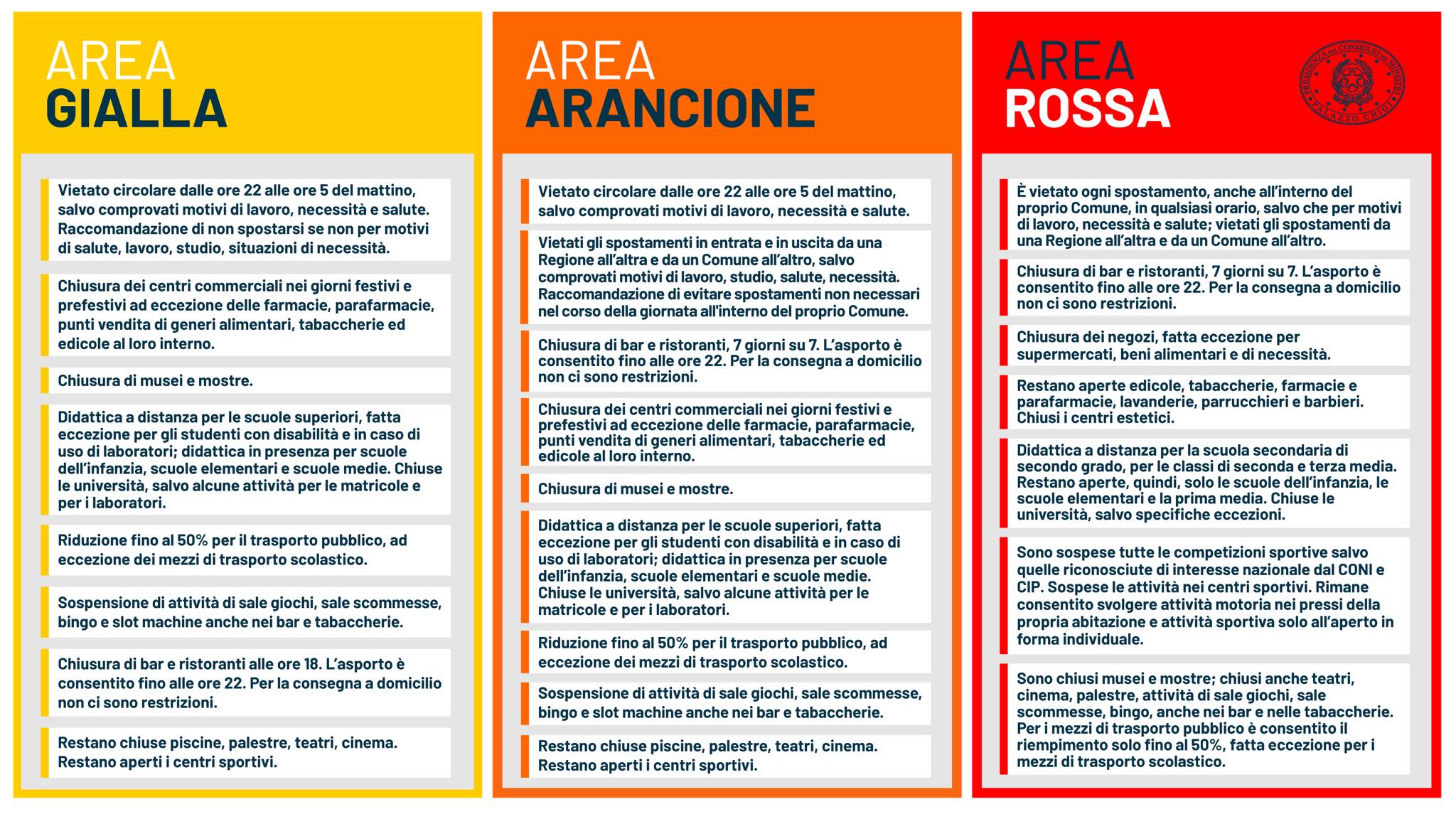 123808307_3419404211460868_8126936816508316613_o Nuovo Dpcm: tre aree di rischio. La Puglia in zona arancione