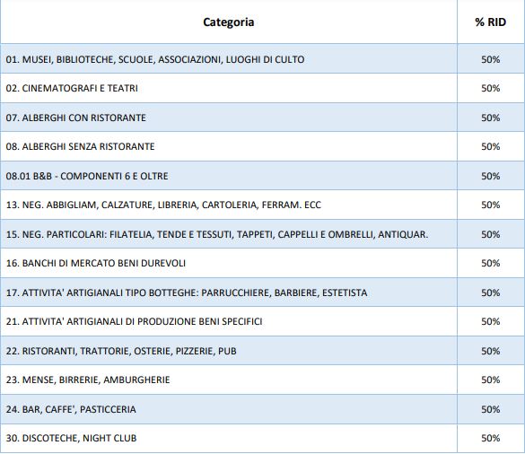tabella Rimborso Tari 2021: avviso pubblico del Comune di Taranto